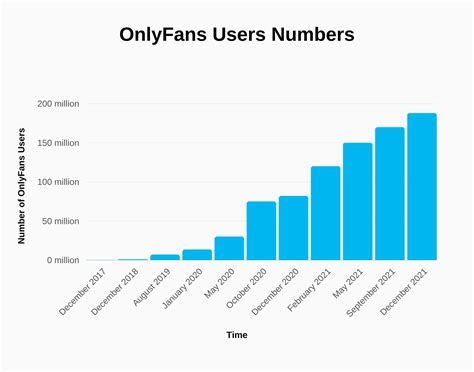 who makes the most on onlyfans 2023|OnlyFans Creator Statistics for 2023